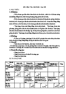 Đề kiểm tra chương 1 Đại số lớp 8